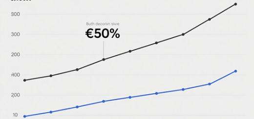 Air freight rate trends from China to Hungary, showing 50% savings for early August bookings vs. peak October prices.
